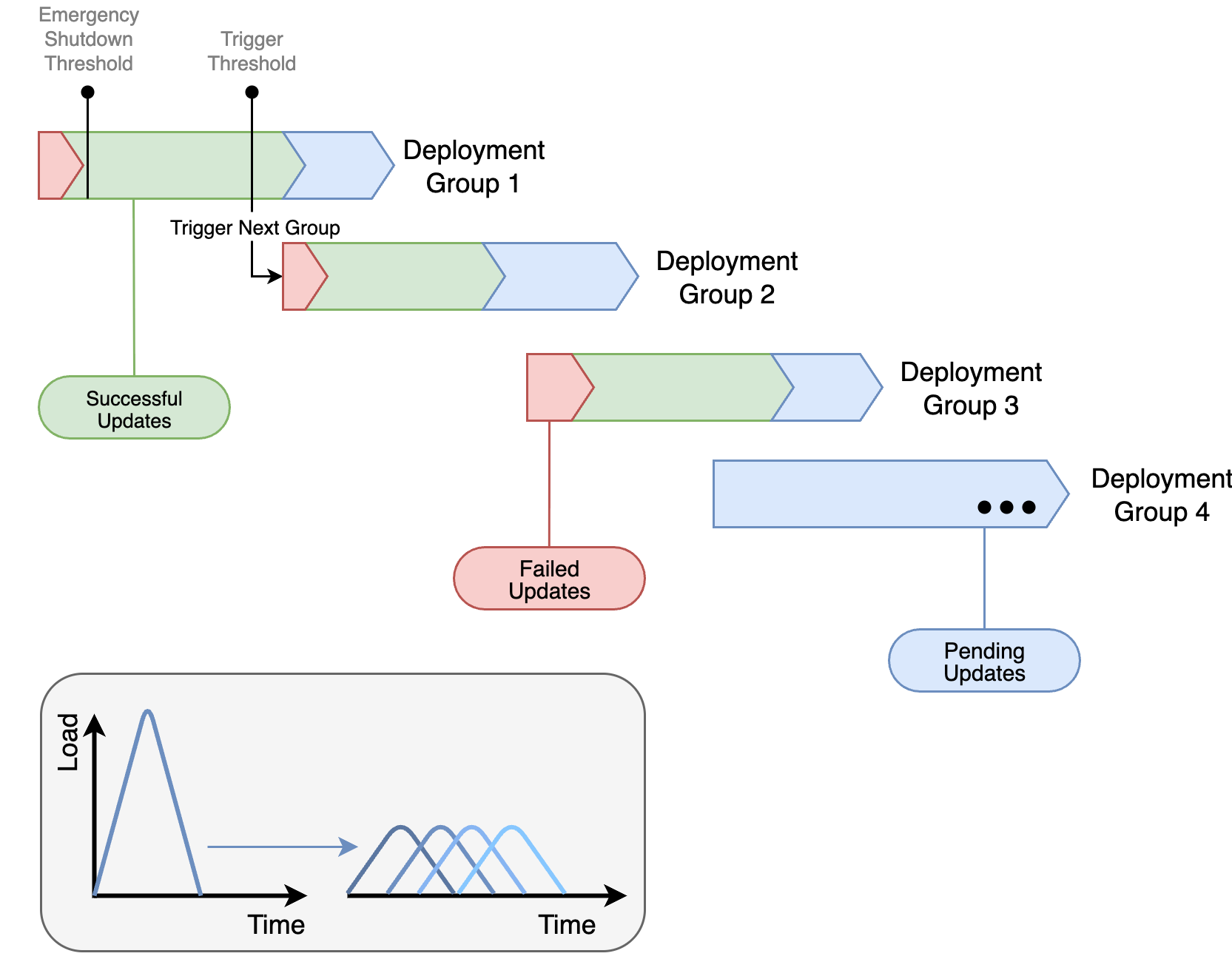 Rollout Diagram