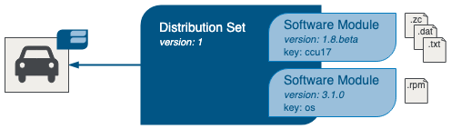 Package Model Diagram