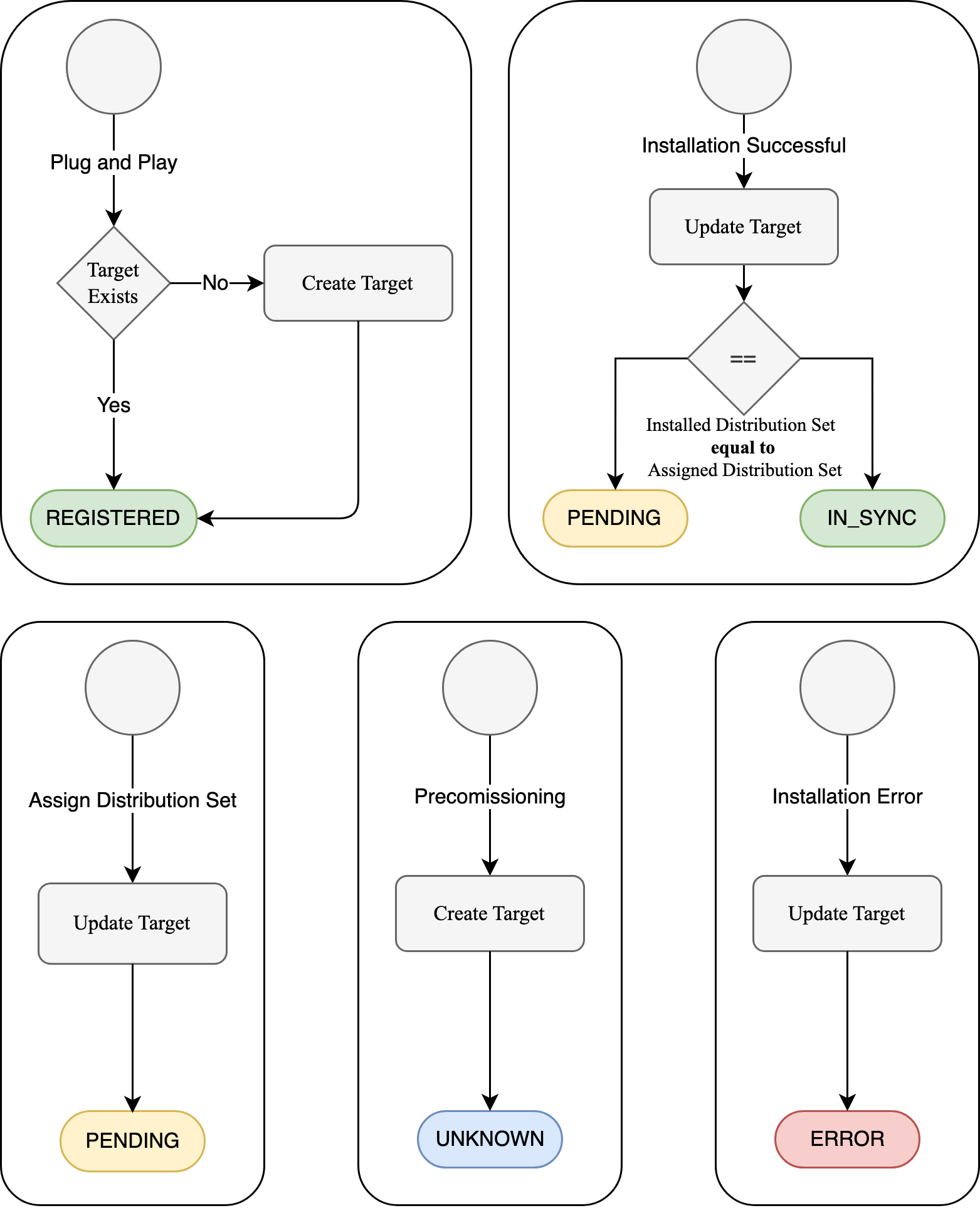 Clustering Diagram