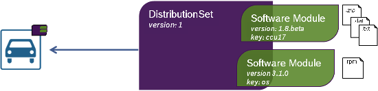Package Model Diagram