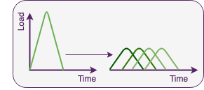 Rollout Diagram