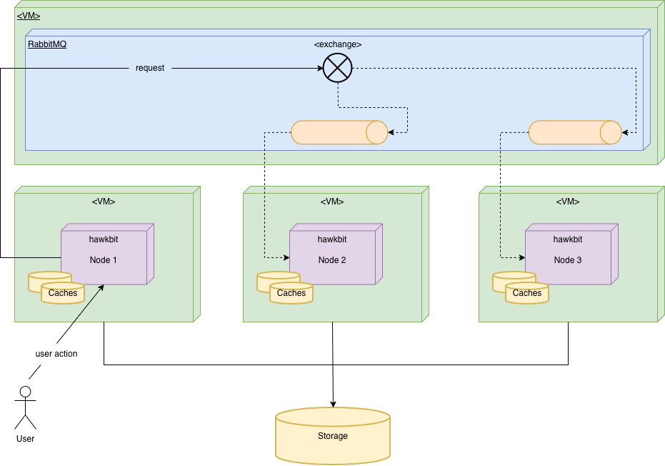 Clustering Diagram