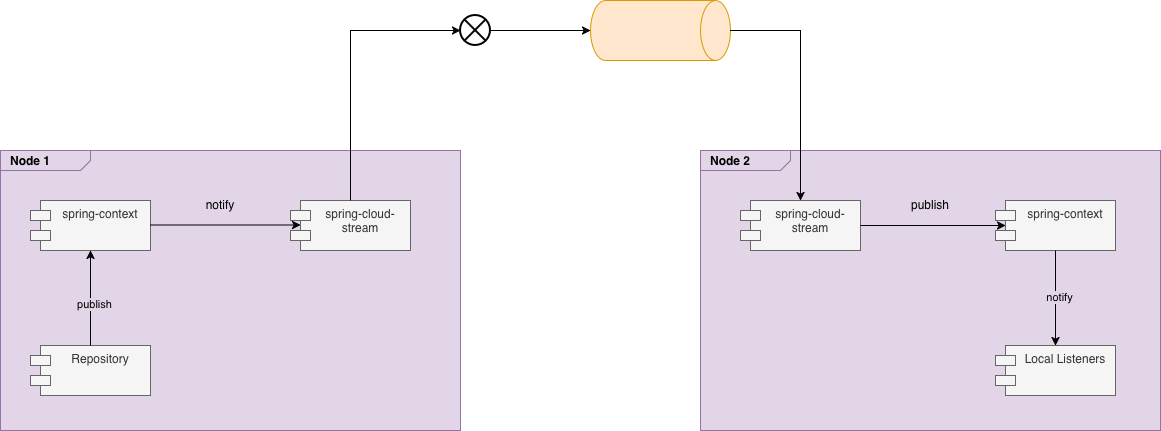 Clustering Diagram