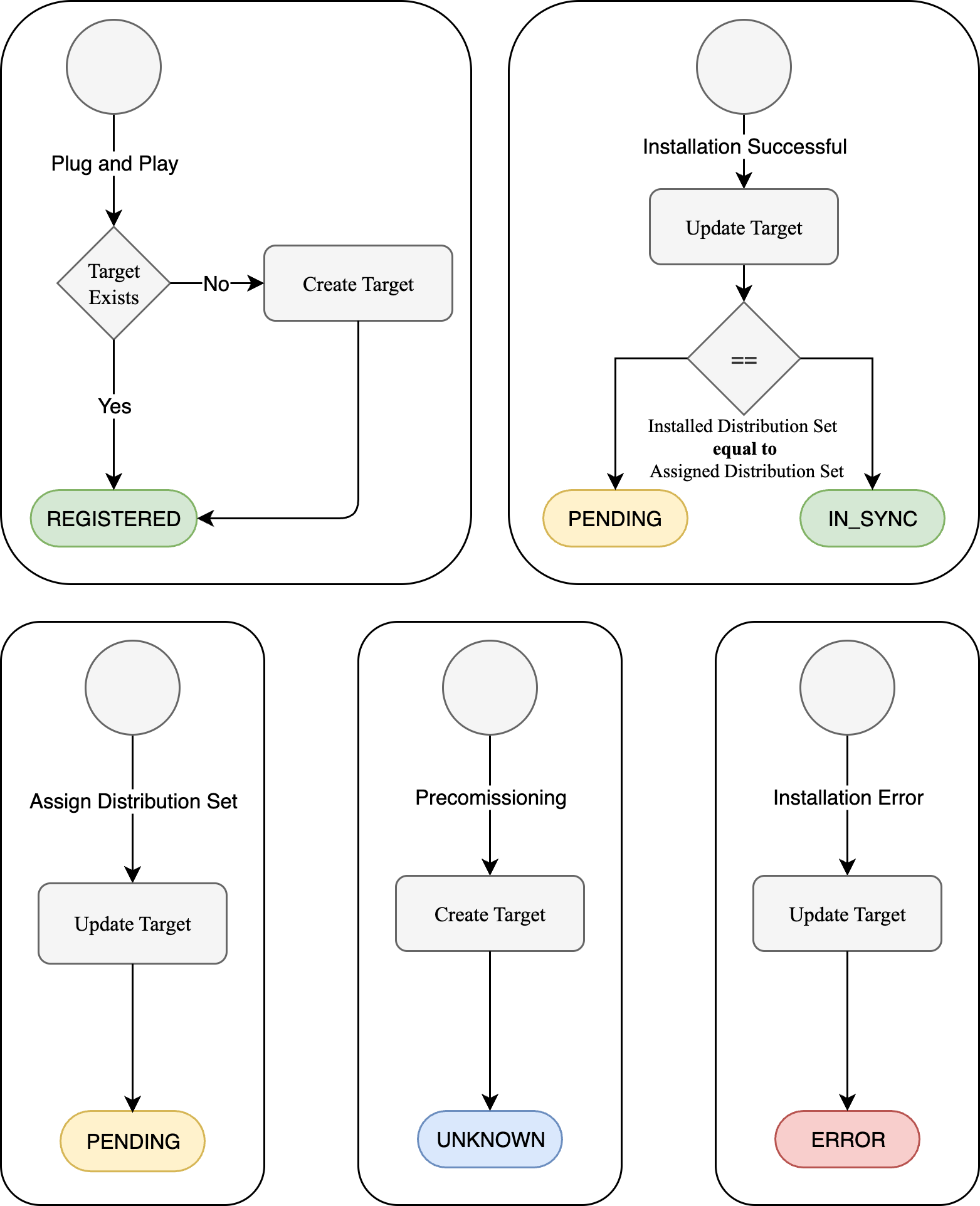 Clustering Diagram