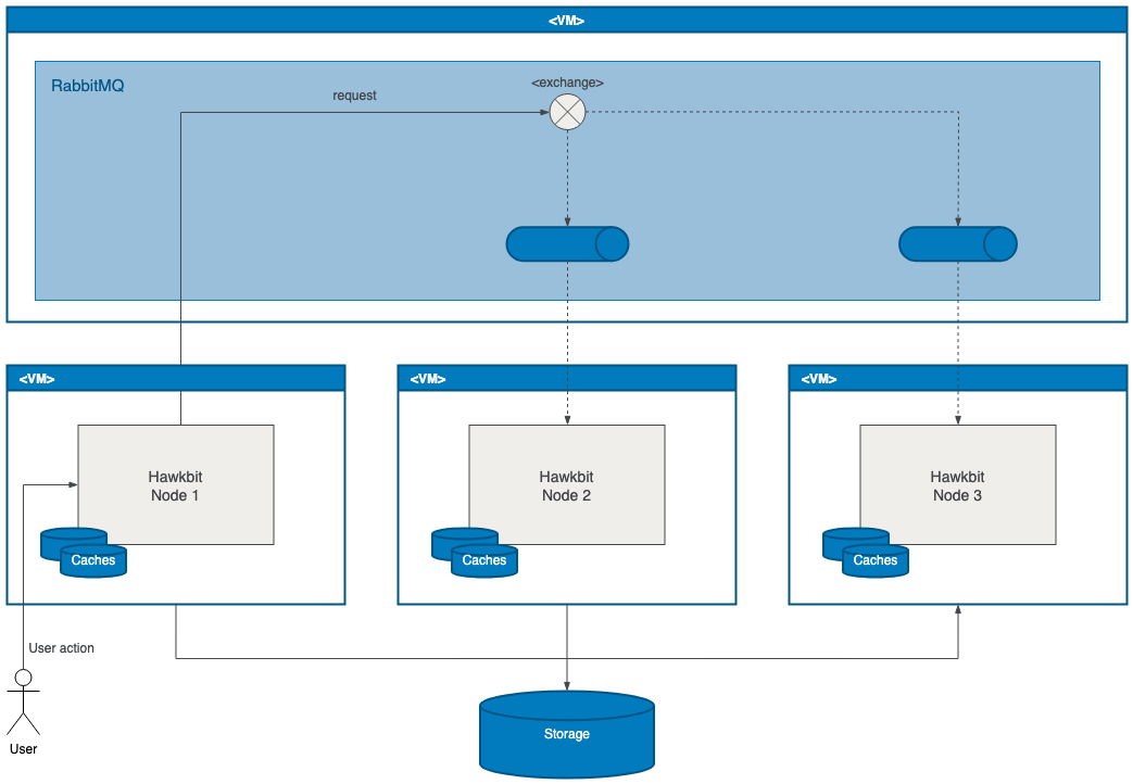 Clustering Diagram