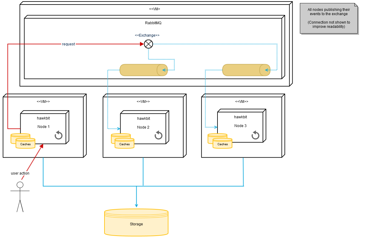 Clustering Diagram