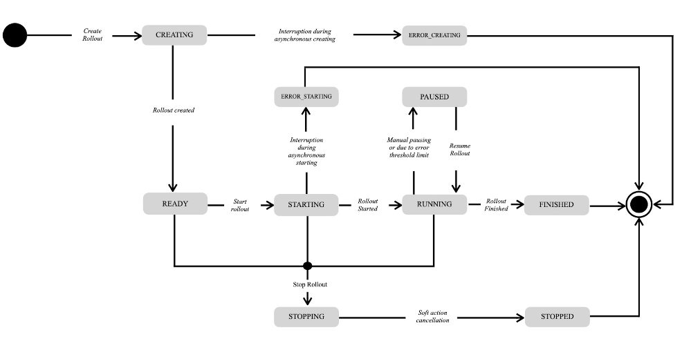 Clustering Diagram