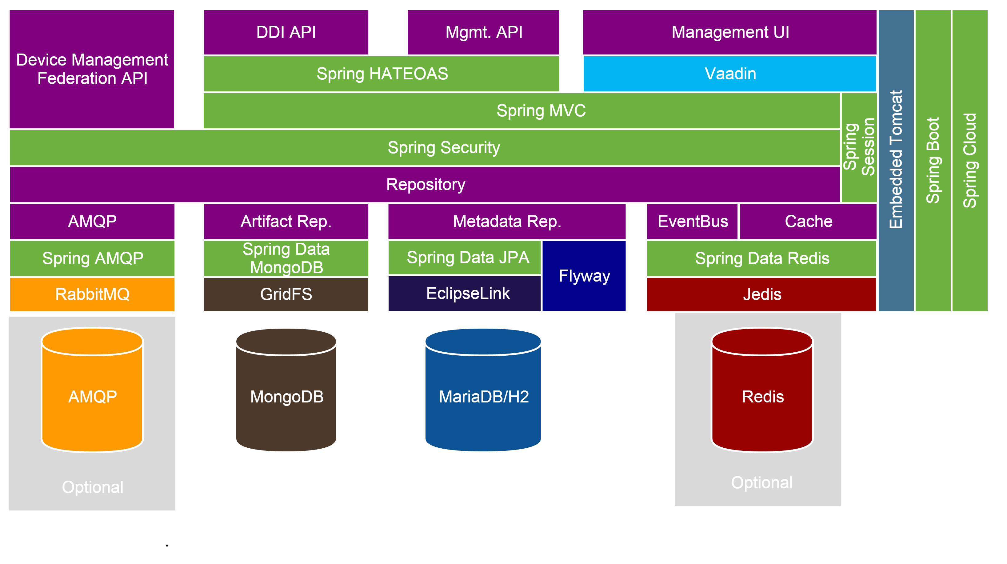 Clustering Diagram