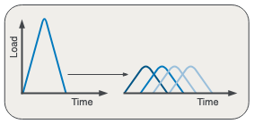 Rollout Diagram