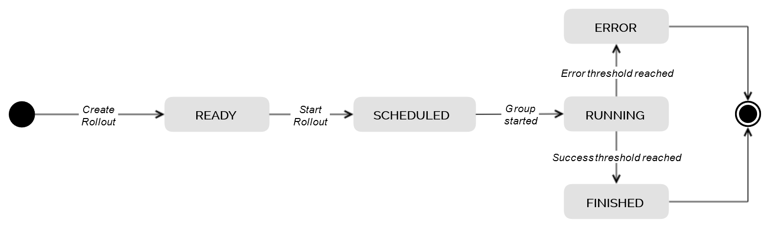 Clustering Diagram