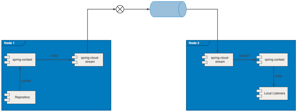 Clustering Diagram