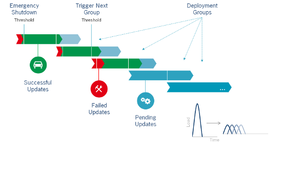 Rollout Diagram